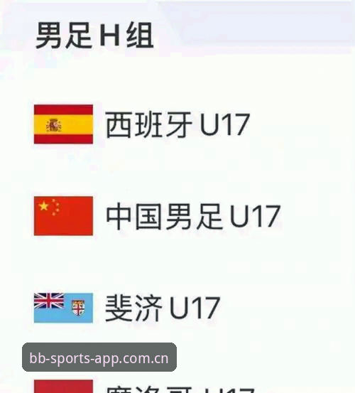 U17世界杯分组揭晓深度评测：西班牙摩洛哥成中国男足试金石，女足迎战美国队
